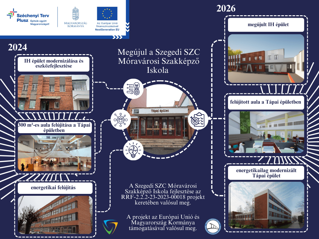 Szegedi SZC Móravárosi Szakképző Iskolában _infografika.png